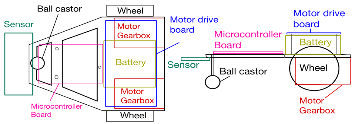 SolidWorks design diagram — showing chassis layout, motor placement, sensor mount positioning, and battery compartment between gearboxes.