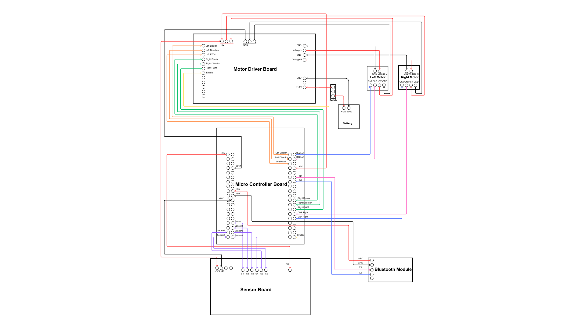 Complete wiring diagram — 6× TCRT5000 IR sensors, STM32F401RE, dual H-bridge motor drivers, HM-10 BLE module, and power distribution.
